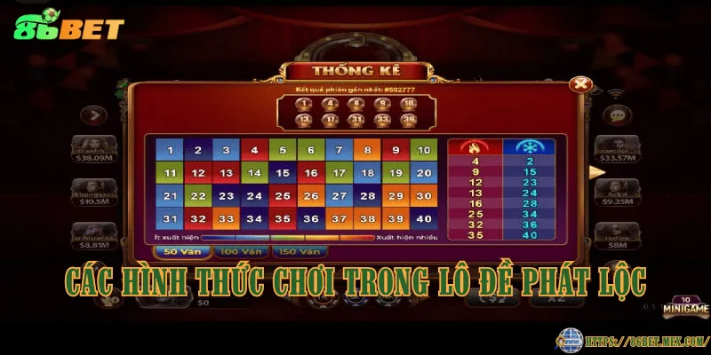 Lô đề Phát Lộc – Trò chơi số đề trực tuyến hấp dẫn Các hình thức chơi trong lô đề Phát Lộc